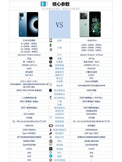 手机屏幕多大尺寸最合适？