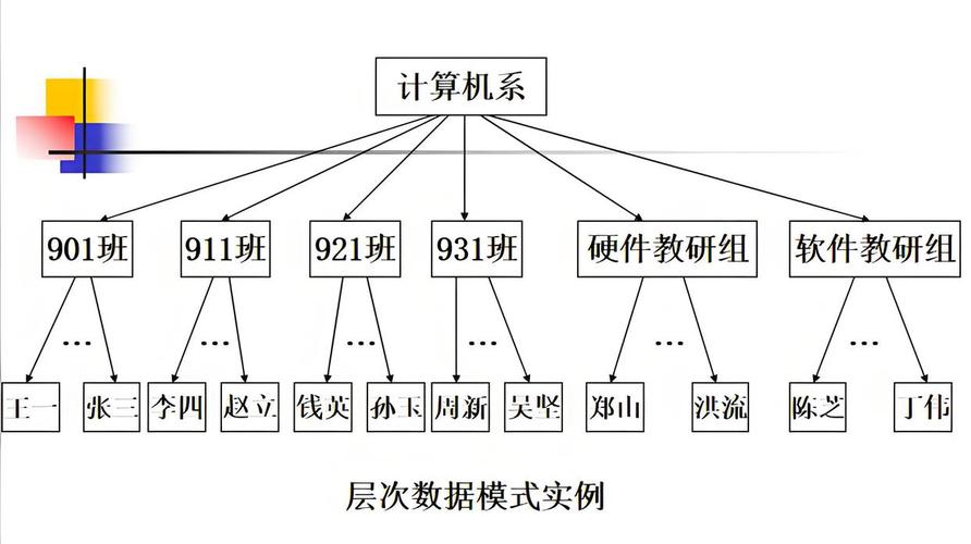 空间数据库中，层次模型的定义是怎样的？