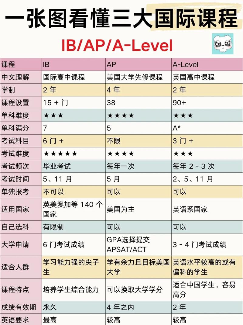 C: Course3是哪门课程？能否详细介绍一下？