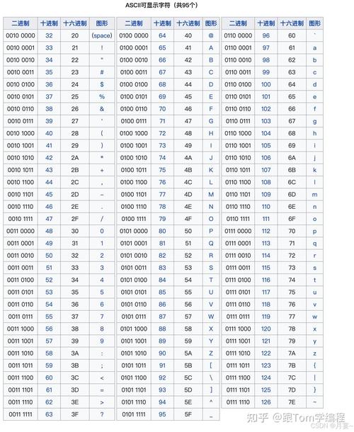HNCU1330的八进制数是多少？