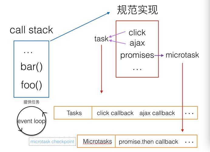 如何理解JavaScript的单线程特性及其事件循环机制？