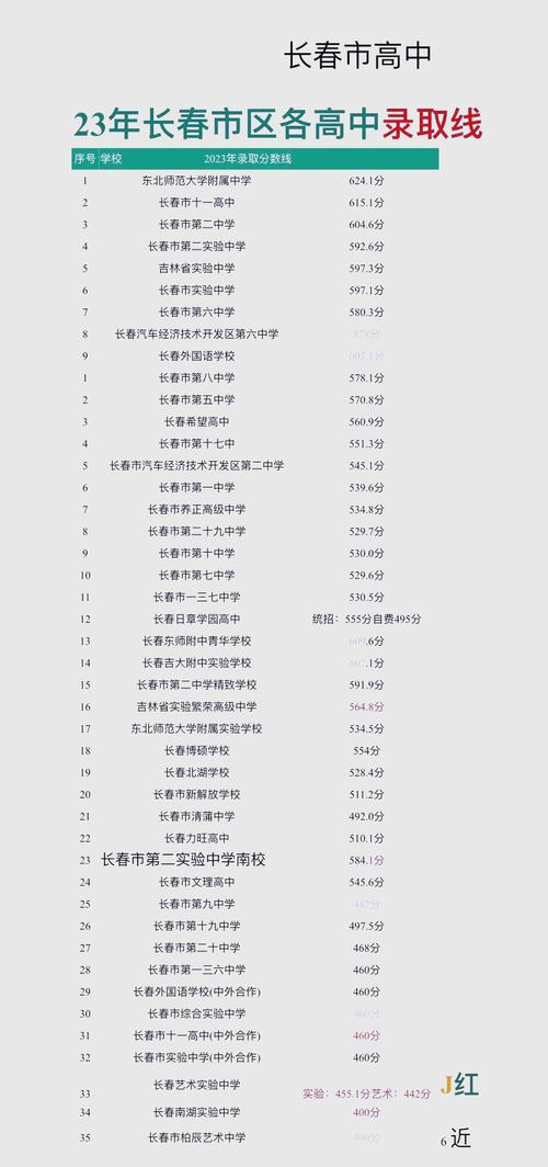 长春有哪些私立高中排名中威特学校上榜？