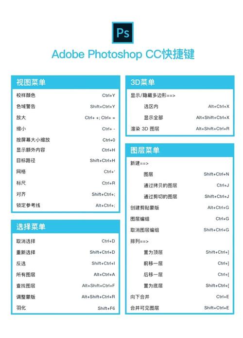 Photoshop选区描边快捷键是什么？如何快速实现选区描边操作？