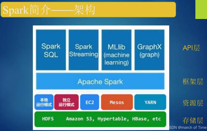 ApacheSpark是什么？一个全面解析大数据处理框架的？