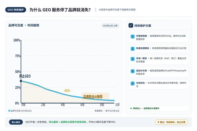 品牌位置消失后搜索量增加，如何评估内容优质性？