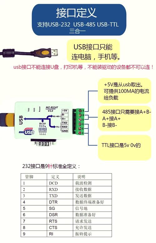 谁会使用USB进行通信呢？请各位高手进来交流！