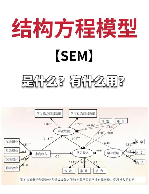 SEM数据分析中，有哪些方法可以更深入地探究模型结构？