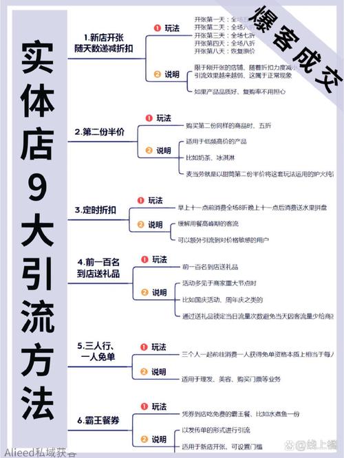 如何通过引流建站技巧，实现成交翻倍效果？