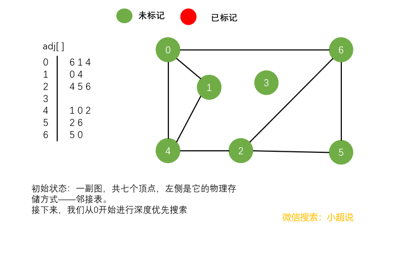 广度搜索与深度搜索有何区别？