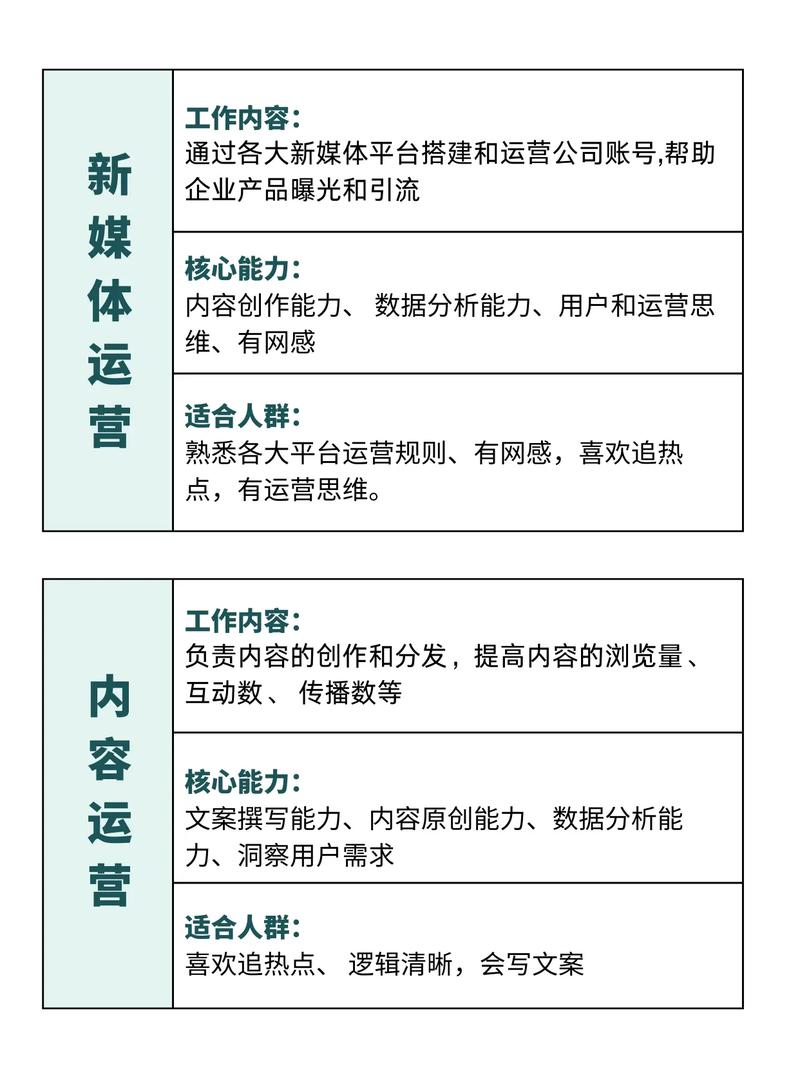 2022年运营者必看的最新内容，有哪些是绝对不能错过的？