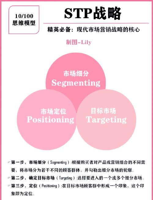 如何详细配置第二章中的STP应用，实现高效稳定运行？