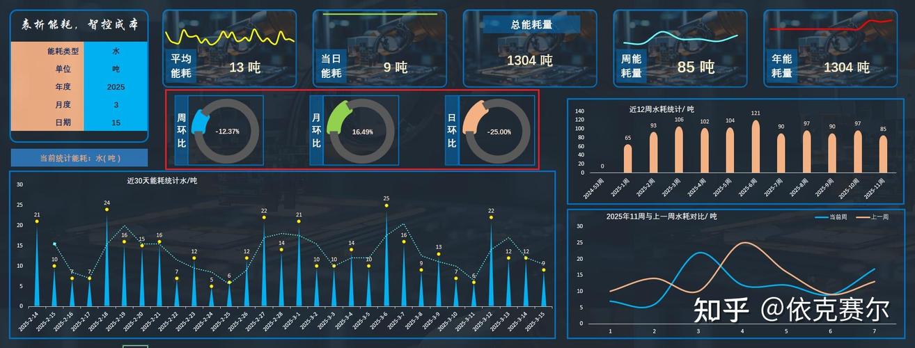 如何打造一个数据分析驾驶舱，让女友轻松掌握数据分析技能？