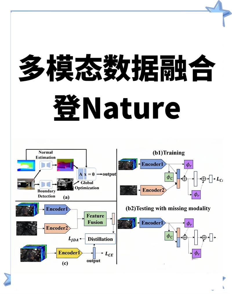 C语言中如何实现多态的多种应用场景？