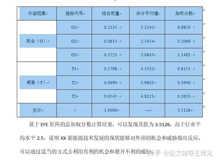 校媒矩阵与哪些矩阵存在对比分析差异?