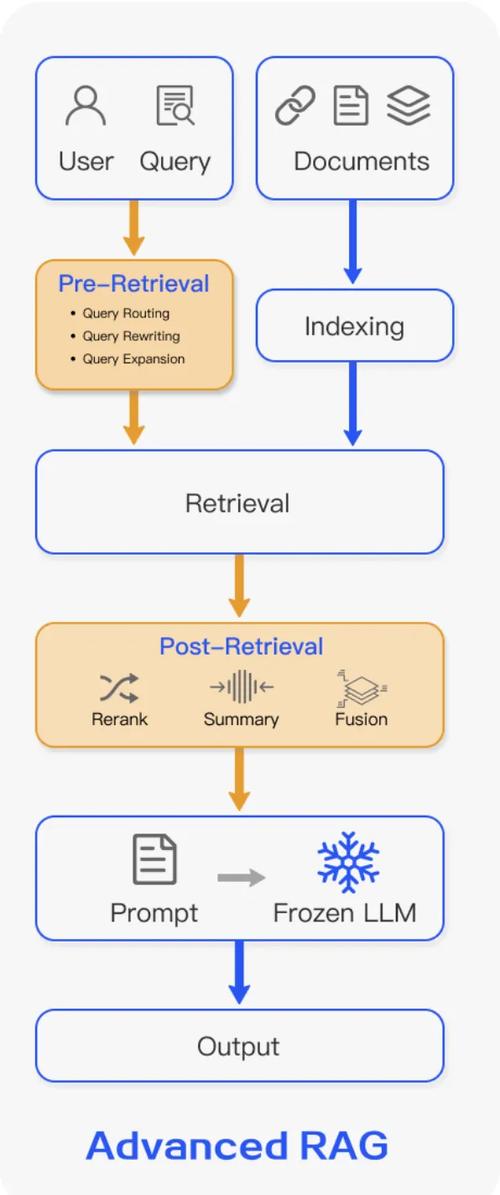 如何用动作类重构Laravel架构以优化长尾词处理？