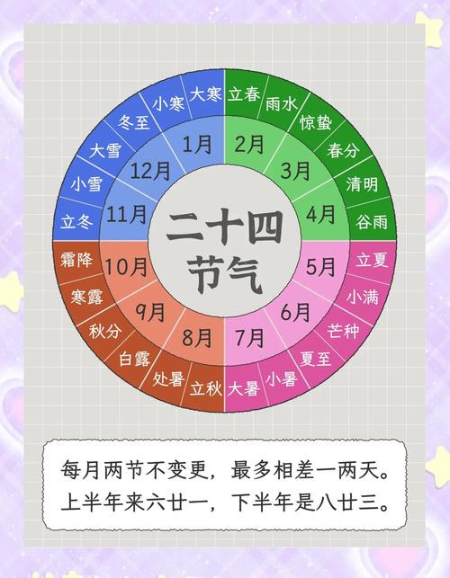 如何用PHP获取特定日期的农历、节日和节气信息？