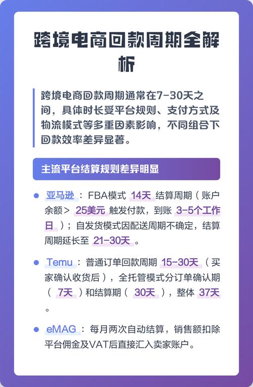 跨境独立站回款太慢？三招助你30天提速，安全回款省心20%？