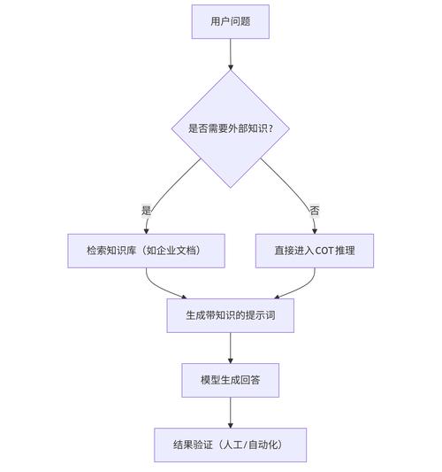 PHP7新增非空合并语法糖，如何实现其功能？