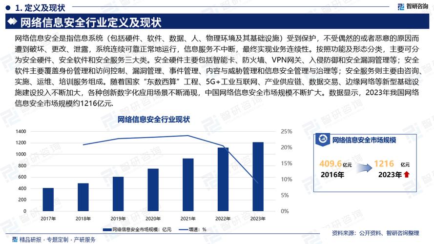 中国网站建设公司排名如何？行业趋势洞察与深度分析有哪些？