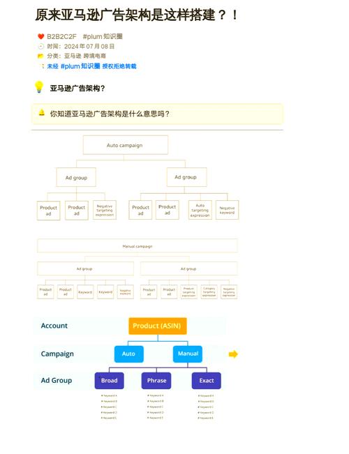 亚马逊广告系统结构如何解析，其核心功能有哪些概述？