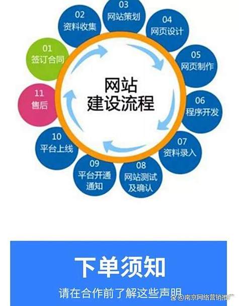 南京网站建设哪家专业深度解析，如何找到最佳建站合作伙伴？