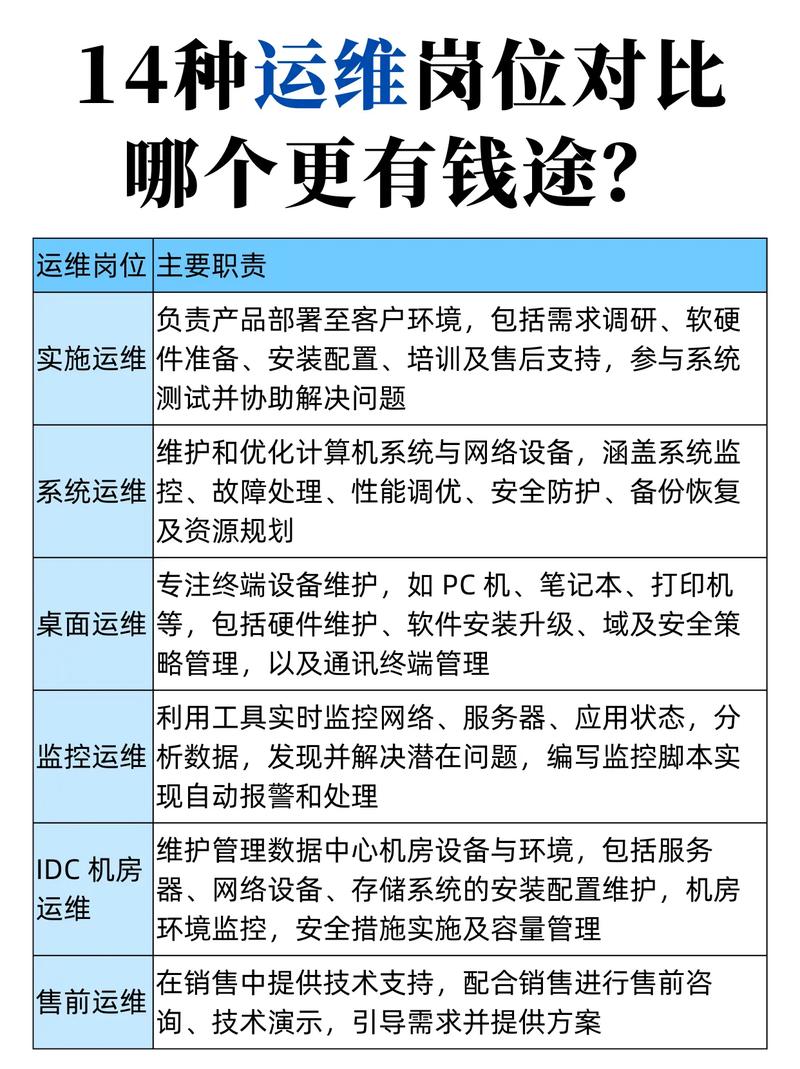 运维与项目管理本质区别何在?如何精准区分两者?