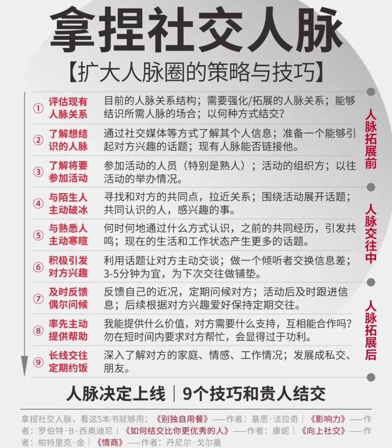 如何拓展SEO领域人脉，实现与同行业人士的精准对接？