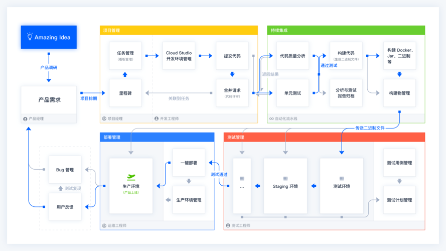 Scrum敏捷开发扫盲篇，有哪些关键知识点？