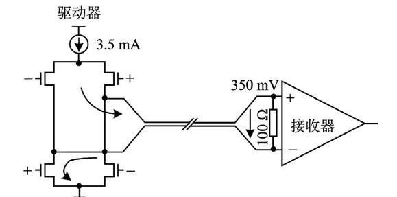 数字集成电路接口标准与逻辑电平有何具体差异？