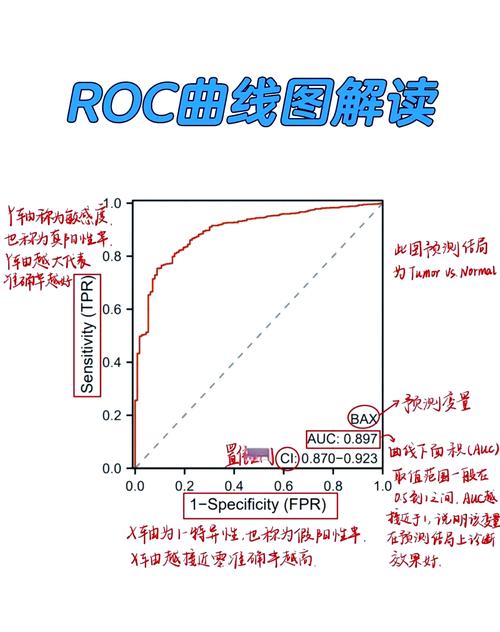 如何避免ROC曲线仅显示一个点的绘制问题？