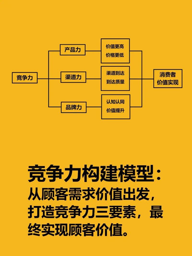C产品在市场上是否具有独特的竞争优势？