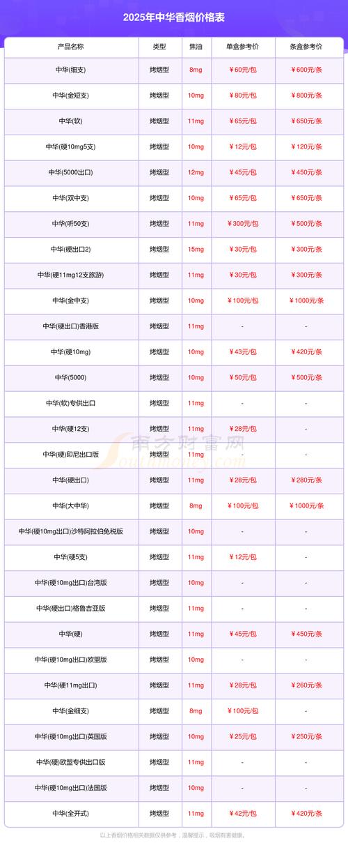 北京市场如何通过SEO优化成功，中华烟330价格是多少？
