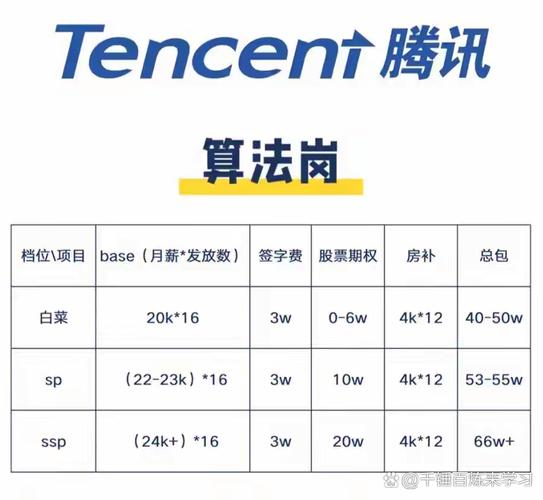 如何使用Scrapy爬取腾讯招聘信息中的长尾关键词？