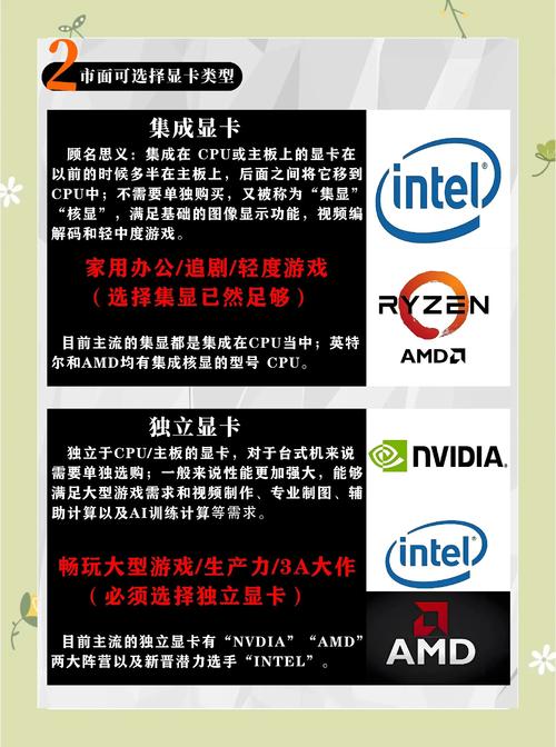 显卡a卡和n卡哪个性能更优越，更适合我的需求？