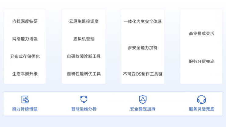 我国自主研制的云操作系统名称叫什么？