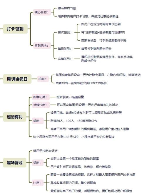 如何通过实操攻略提升社群活跃度和转化率？
