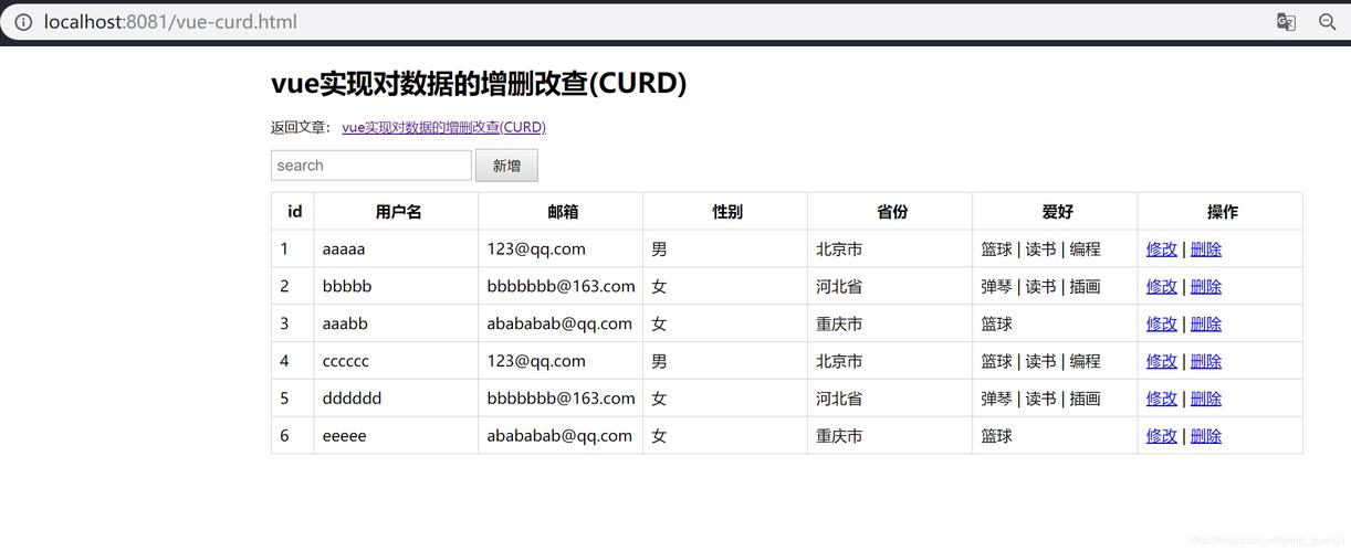如何通过Vue.js实现Vue项目中的数据增删改查操作？