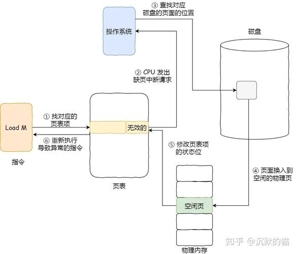 如何使用Coravel在.Net Core中实现详尽的、分步骤的任务调度？