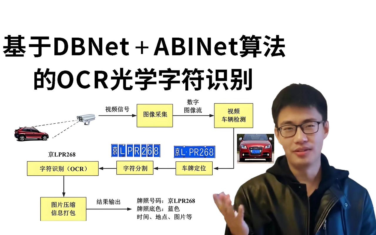 如何实现Python中的光学字符识别（OCR）功能？