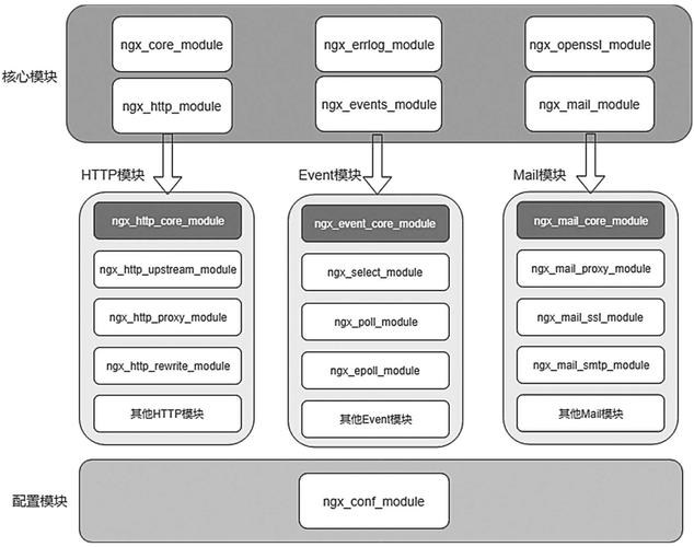 nginx中ngx_int_t和ngx_rbtree_t的数据结构是怎样的？