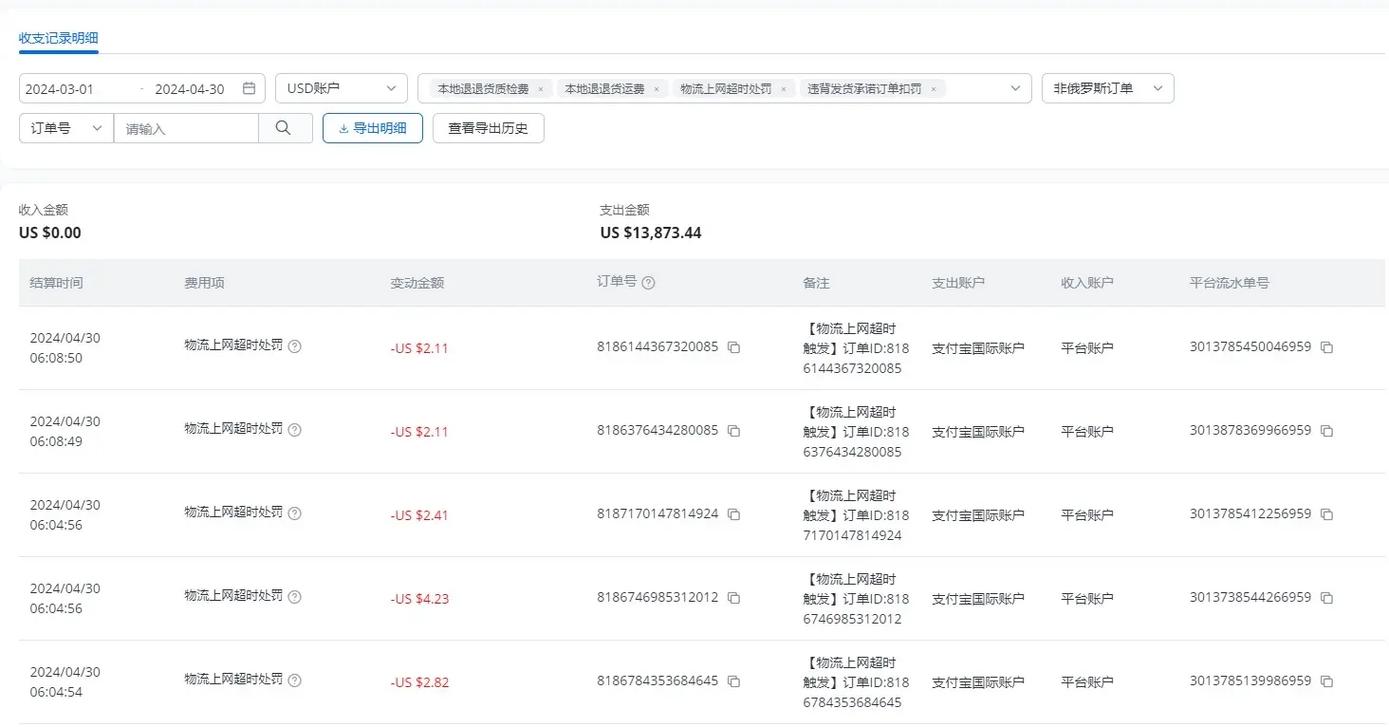 速卖通审核未过爆款秘籍到底藏在哪里？