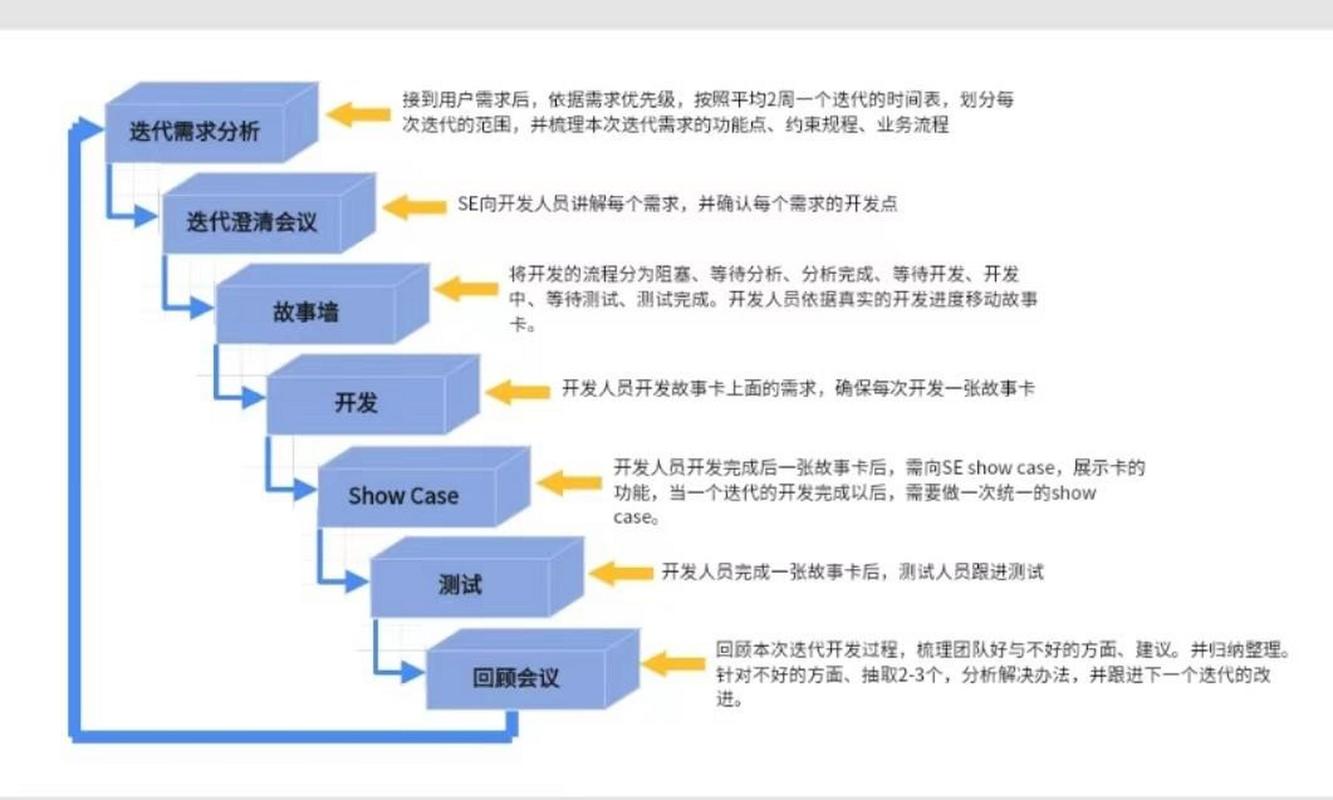 Scrum敏捷开发中如何有效实施建模实践？