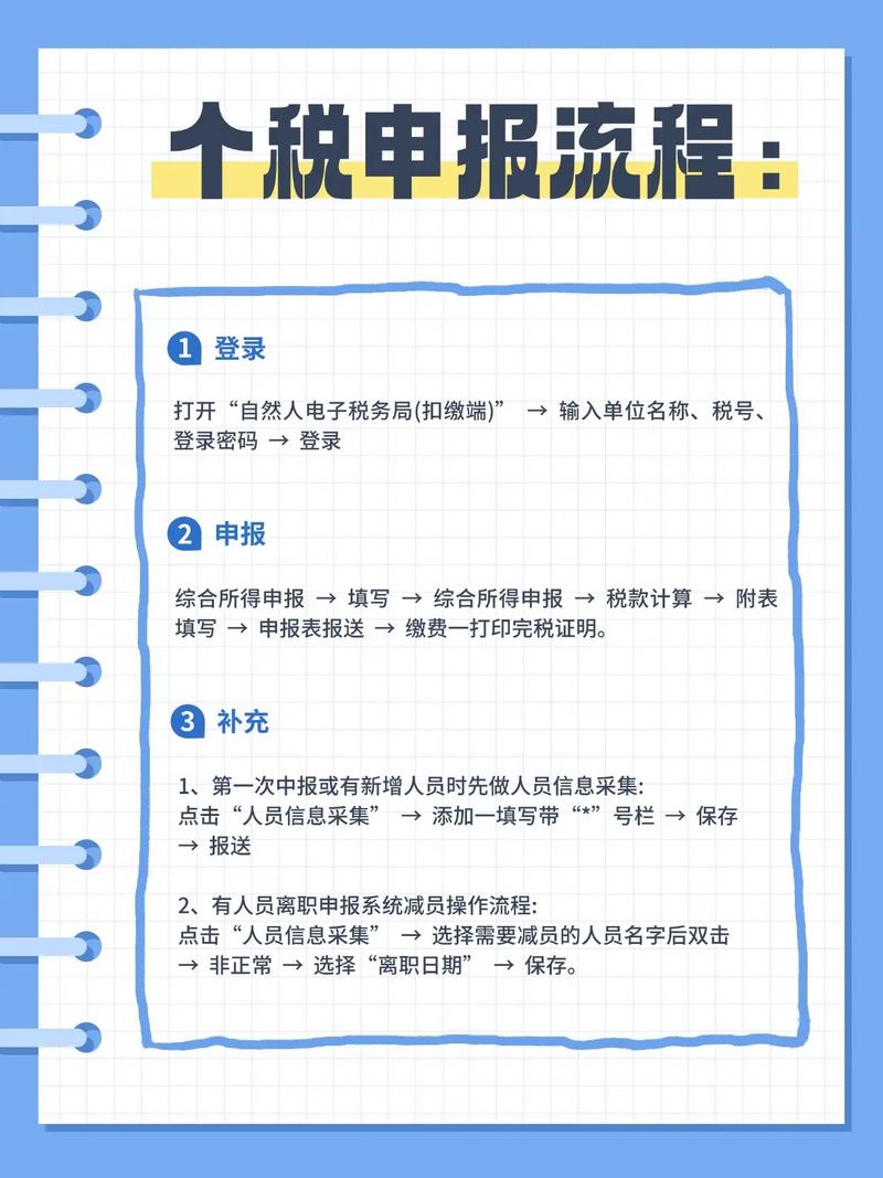 独立站盈利后如何合规进行税务申报，从账户管理到申报流程，有哪些核心问题需要解析和合规路径？
