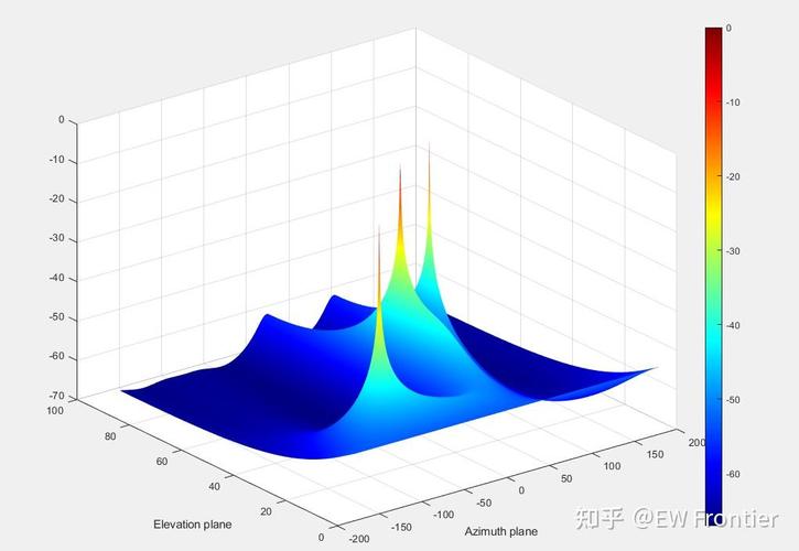 PUMA：DOA估计模式改进的Matlab代码，如何实现长尾词处理？