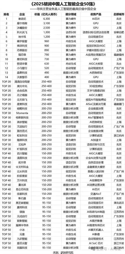 这套代码能适配包括6家AI厂商在内的多家厂商吗？