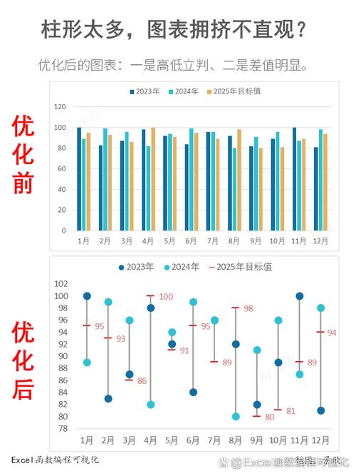 统计学研究哪些数据库能揭示哪些长尾趋势？