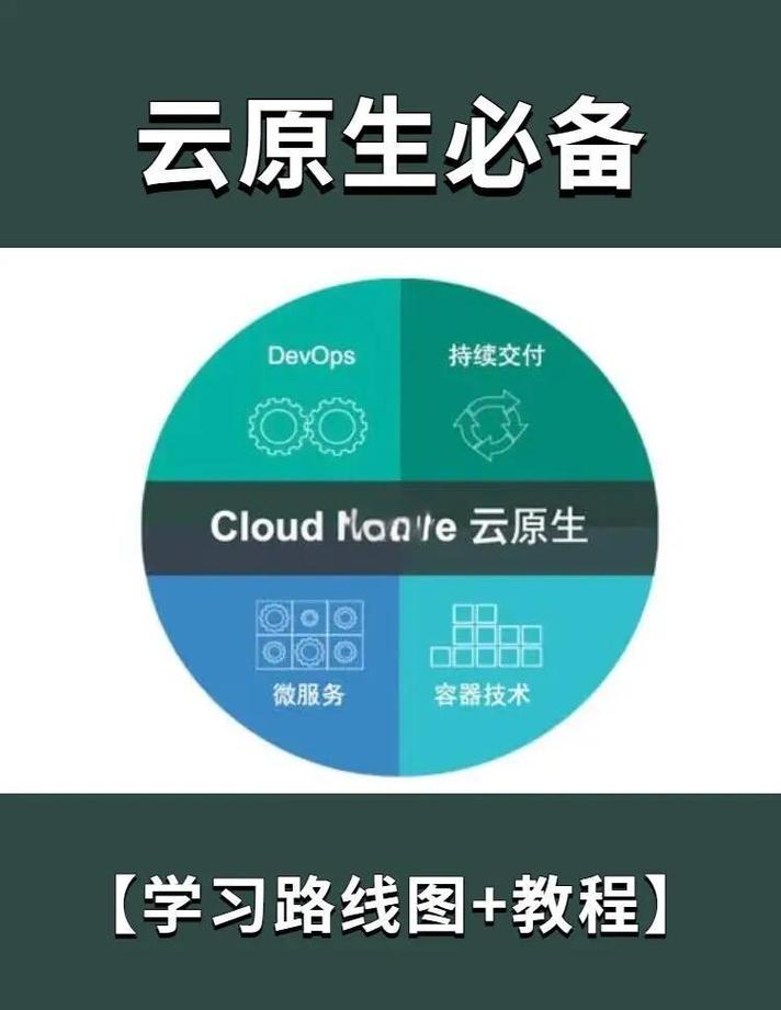 云原生安全究竟如何成为云时代的最佳保障？