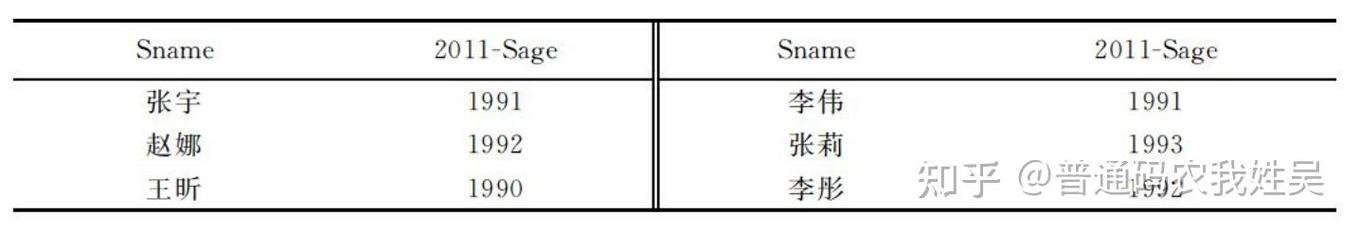 如何用SQL查询统计新增客户数量？