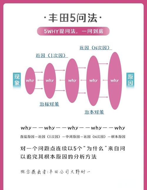 Laravel 5.5中如何构建一个为响应请求提供可响应接口的详细长尾词？