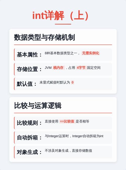Java中的INTEGER和UNSIGNED_INTEGER，哪个更符合你的长尾需求？